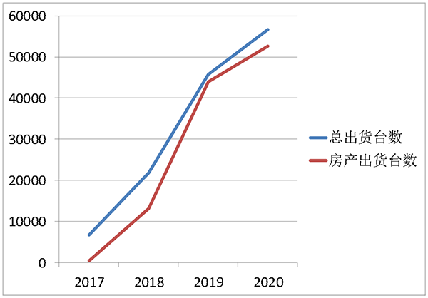 喜报 | 铂莱国际荣获2021年中国房地产开发企业综合实力TOP500 空气源热泵类首选供应商