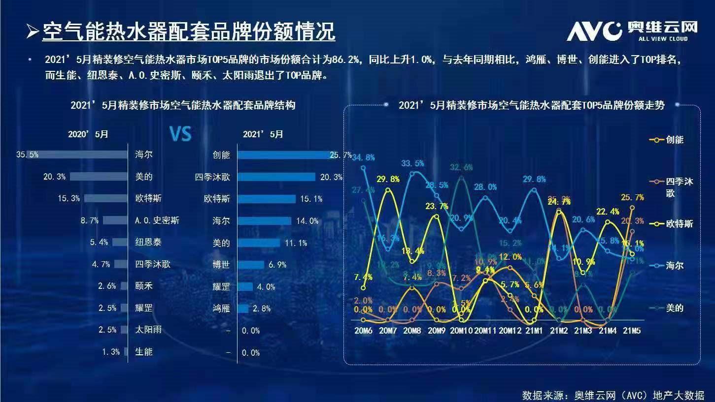 碧桂园、新城、金地、恒大、融信、祥生、德信、金科...2021铂莱国际与众多百强地产强强联手，赋能绿色节能建筑！