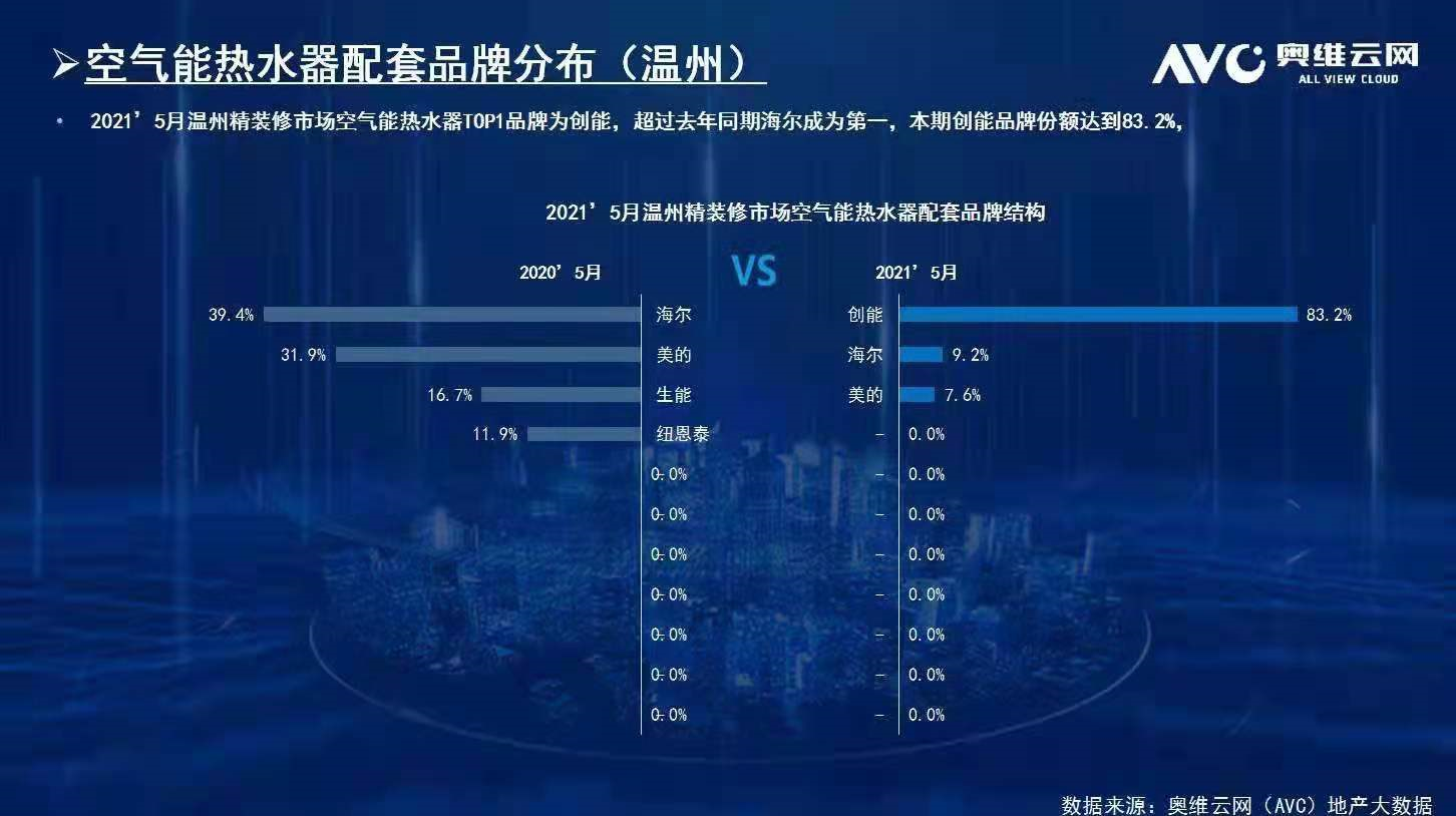 碧桂园、新城、金地、恒大、融信、祥生、德信、金科...2021铂莱国际与众多百强地产强强联手，赋能绿色节能建筑！
