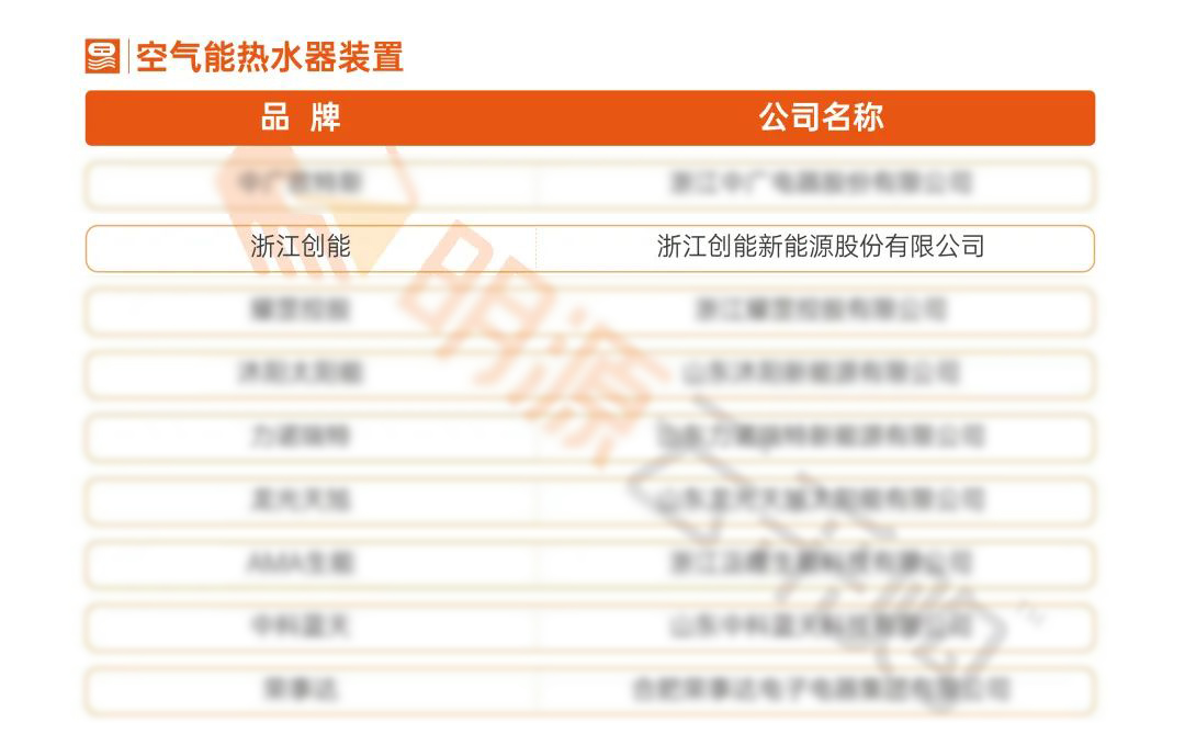 重磅揭晓！铂莱国际股份荣获“2021中国房地产供应商行业竞争力十强”前二甲